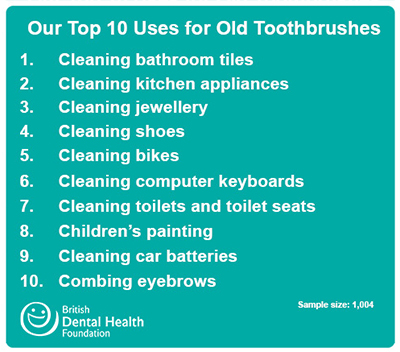 5 Cleaning Uses for an Old Toothbrush