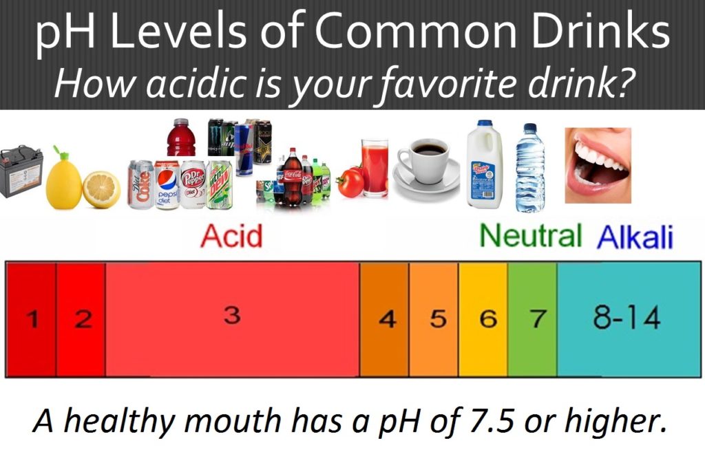 acidic beverages